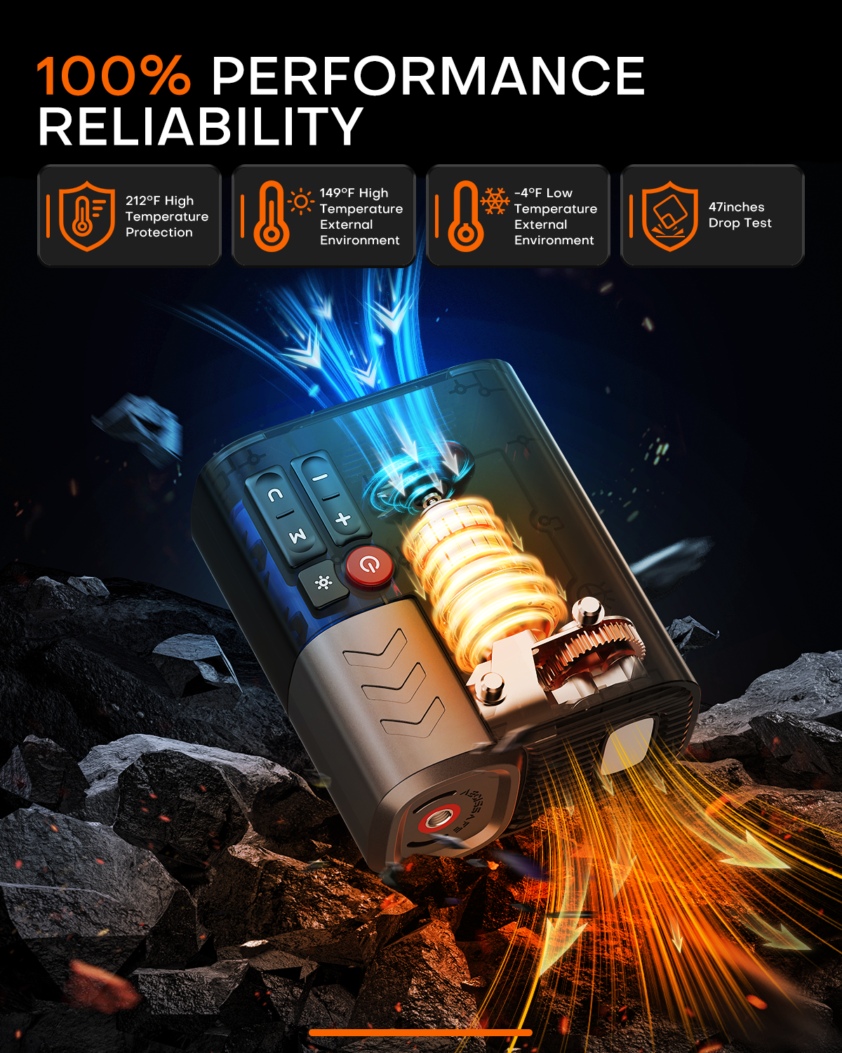 Tire Inflator, 3X FasterPortable Air Compressor with 16000 mAh Battery, 45W Charging, 160PSI 48LPM