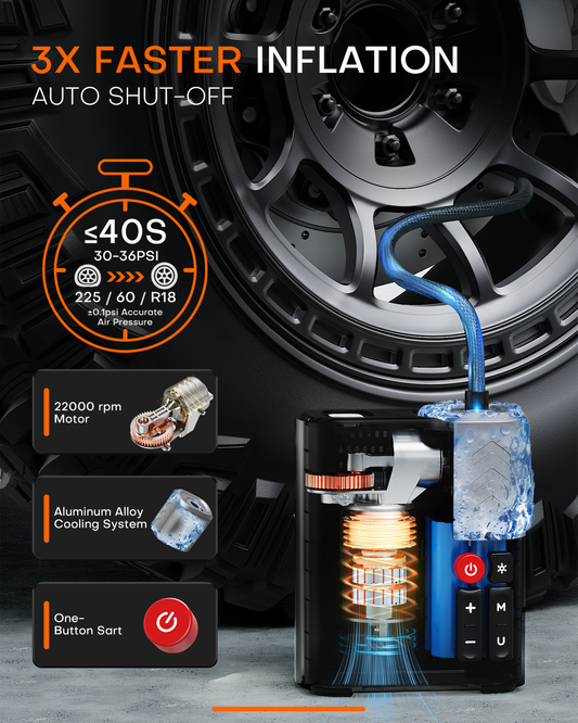 Tire Inflator, 3X FasterPortable Air Compressor with 16000 mAh Battery, 45W Charging, 160PSI 48LPM