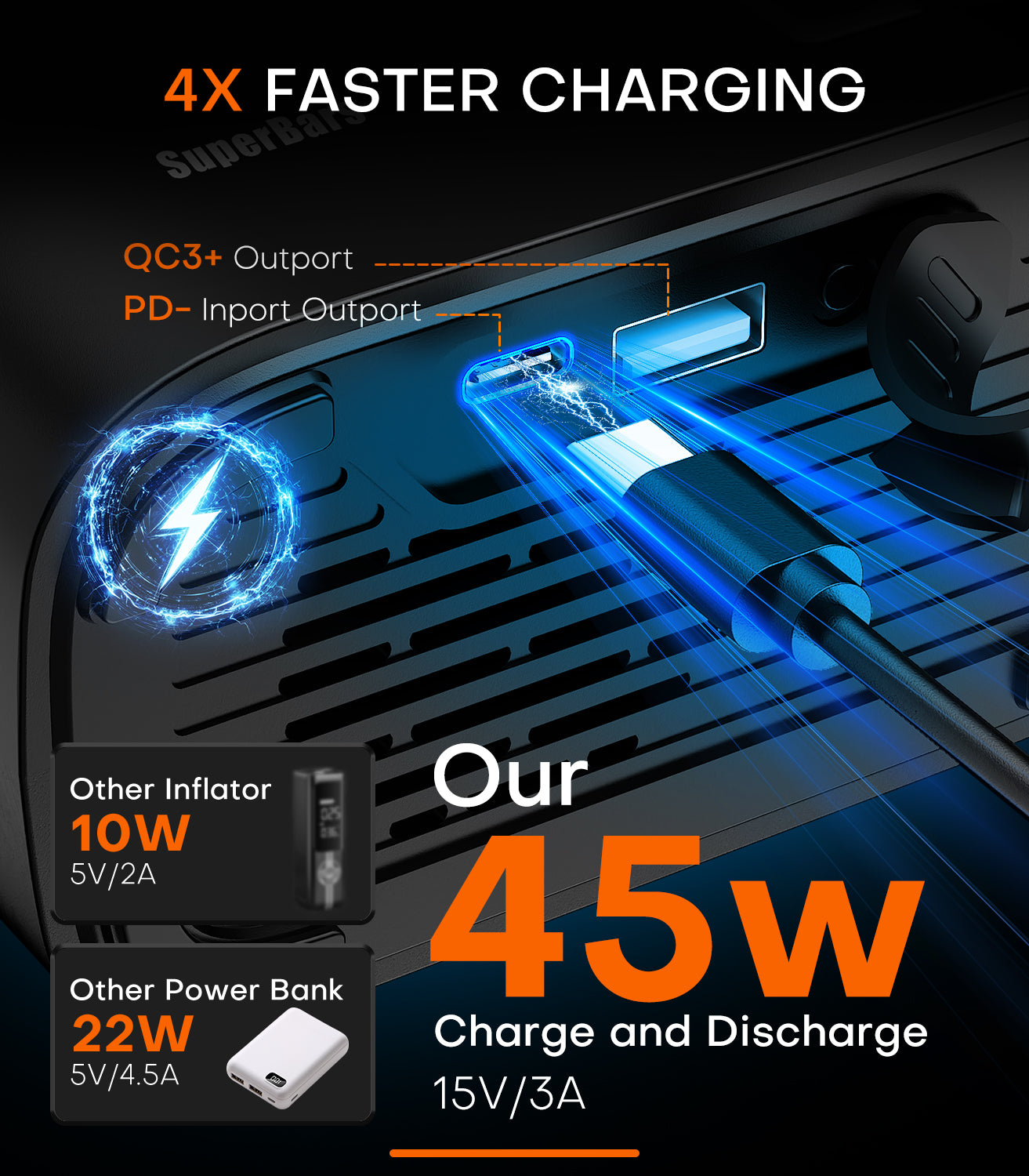 Tire Inflator, 3X FasterPortable Air Compressor with 10400 mAh Battery, 45W Charging, 160PSI 48LPM