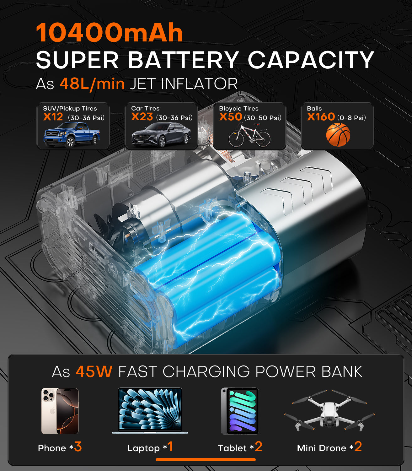 Tire Inflator, 3X FasterPortable Air Compressor with 10400 mAh Battery, 45W Charging, 160PSI 48LPM