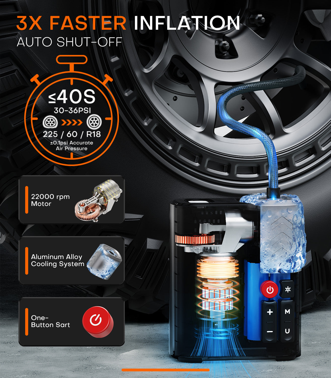 Tire Inflator, 3X FasterPortable Air Compressor with 10400 mAh Battery, 45W Charging, 160PSI 48LPM