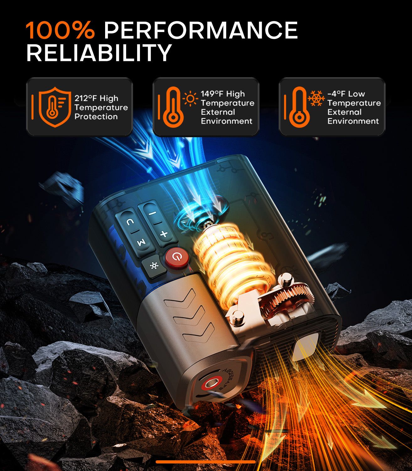 Tire Inflator, 3X FasterPortable Air Compressor with 10400 mAh Battery, 45W Charging, 160PSI 48LPM